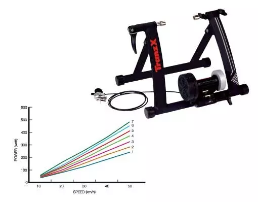 Tranz-X Rodillo Simulador Con Resistencia Tranz X 3 Tranz-X Rodillo Simulador Con Resistencia Tranz X